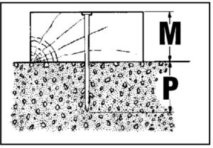 pistola de fijacion ramset instalacion permante en concreto