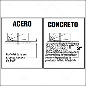 Siempre respete los requisitos mínimos de penetración