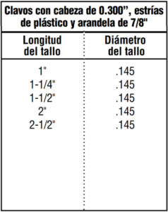 pistola de fijacion ramset guia para elegir sujetadores2