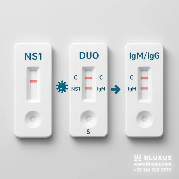 Comparativa visual NS1, Duo e IgM/IgG por propósito y ventana