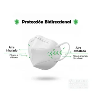 Diagrama que muestra la función de seguridad bidireccional de un tapabocas KN95 sin válvula.